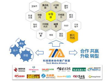 國內(nèi)首家科技媒體協(xié)作推廣聯(lián)盟正式成立，技術(shù)推廣服務(wù)迎來新模式